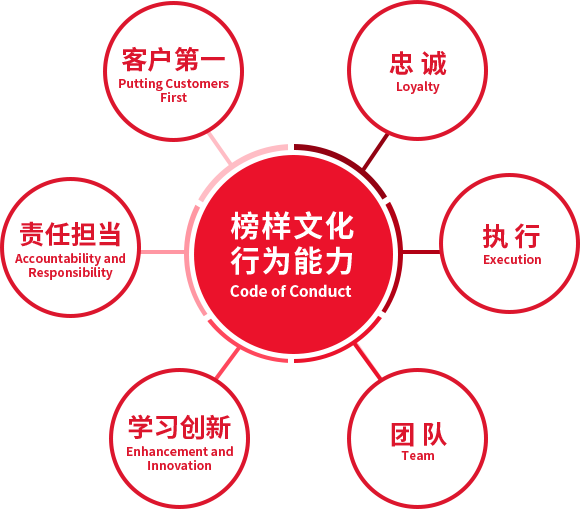 9170金沙集团